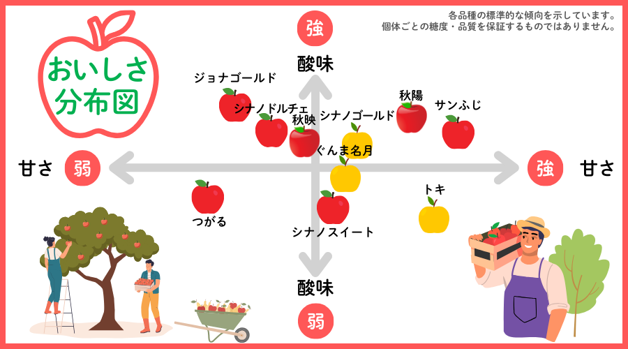りんごカレンダー