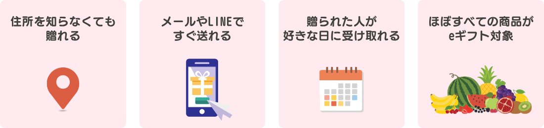 eギフトの特徴