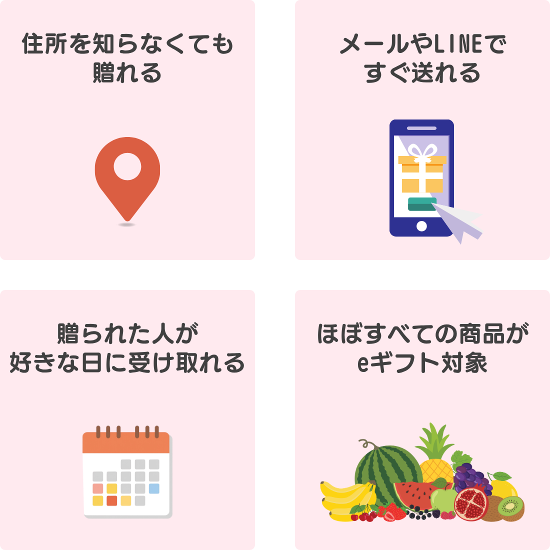 eギフトの特徴