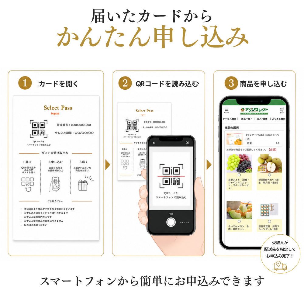 カードタイプで贈る流れ