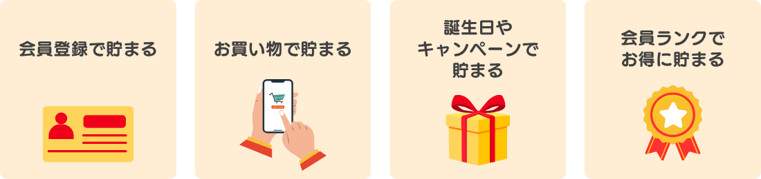 ポイント制度の特徴