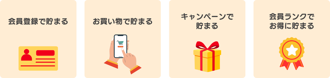ポイント制度の特徴