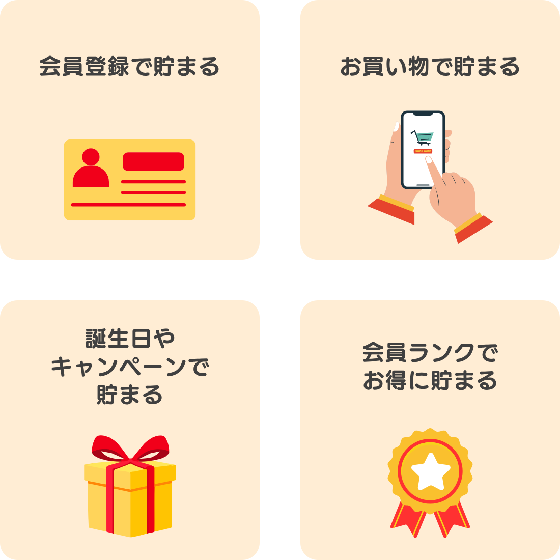 ポイント制度の特徴