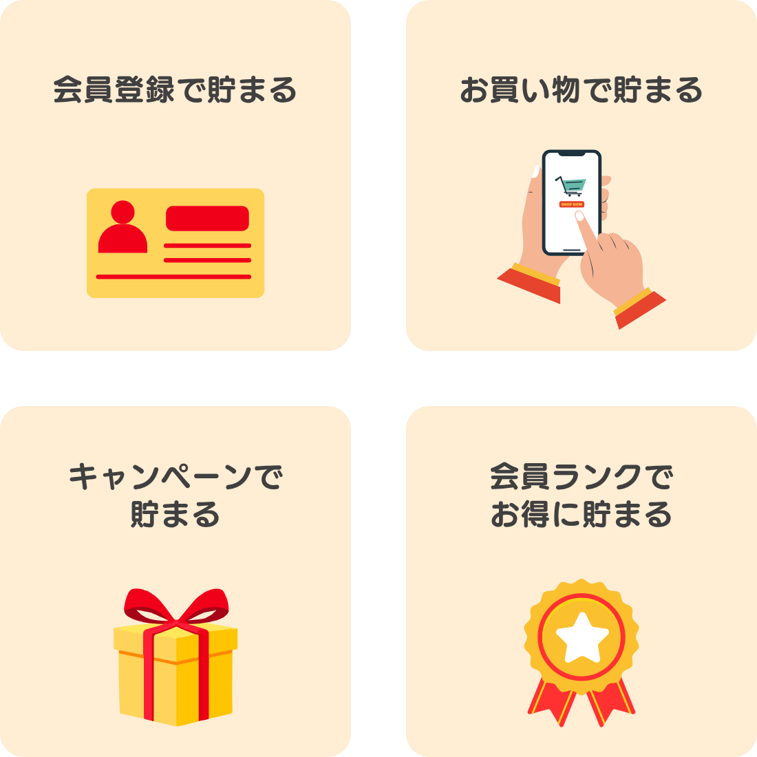 ポイント制度の特徴